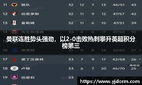 曼联连胜势头强劲，以2-0击败热刺攀升英超积分榜第三